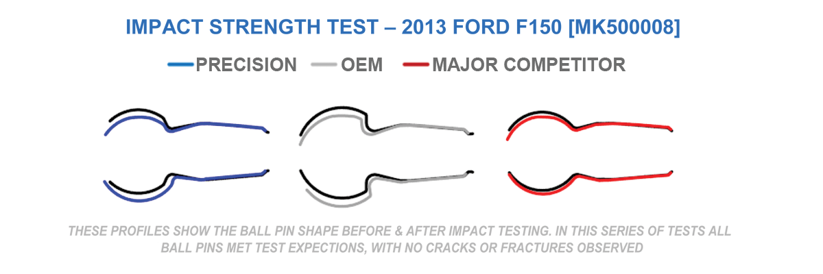 IMPACT STRENGTH TEST – 2013 FORD F150 [MK500008] 
