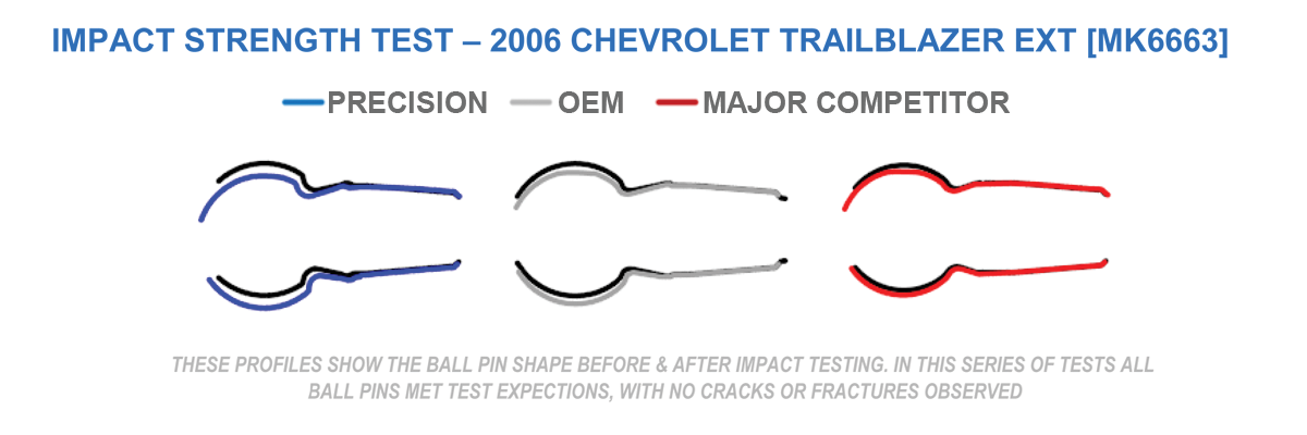 IMPACT STRENGTH TEST – 2006 CHEVROLET TRAILBLAZER EXT [MK6663] 
